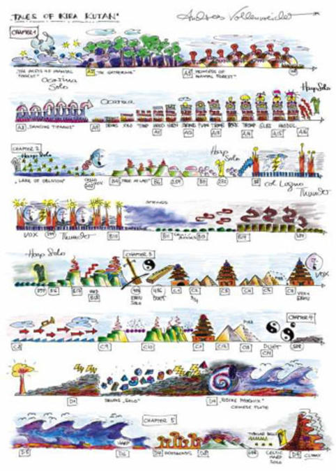 colourful diagrams